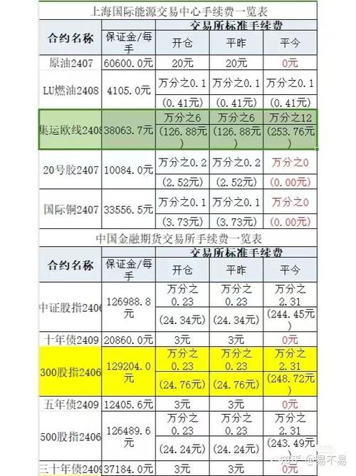 一万提现要多少手续费