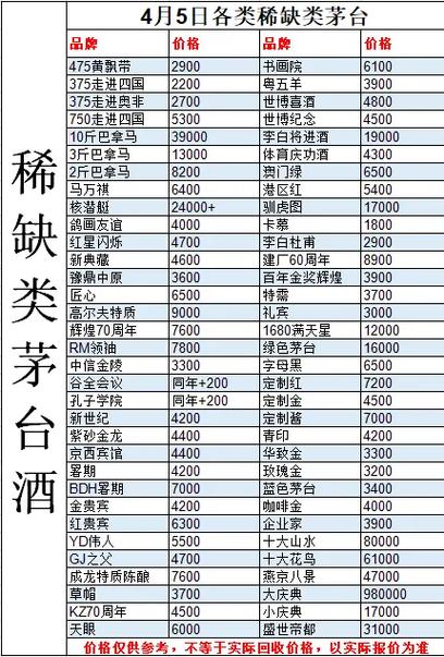 飞天茅台回收价目表