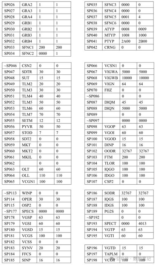 三菱伺服参数写入和读取图标