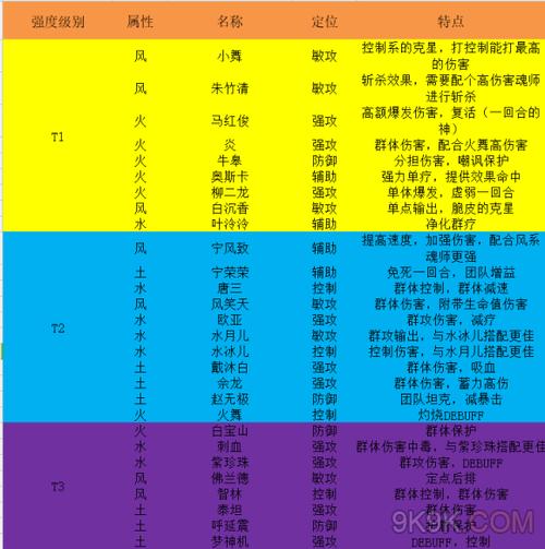 斗罗大陆武魂排名游戏截图