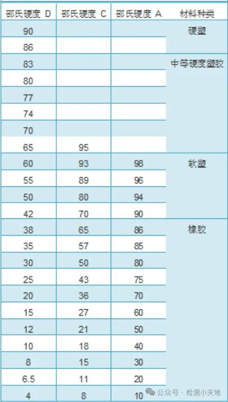 A和D的对比图标