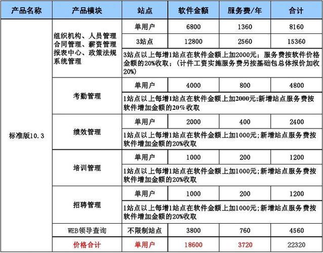正版用友财务软件价格图标