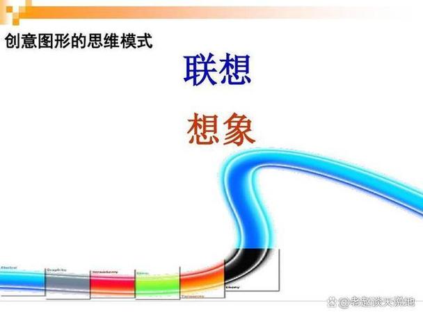 理想和想象的区别缩略图