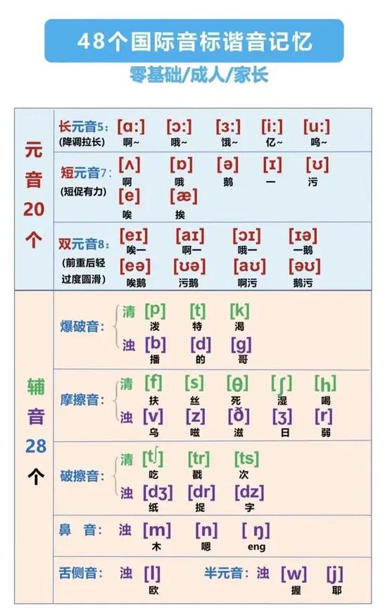 谐音秒记48个音标图片缩略图