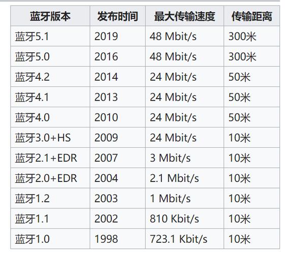 蓝牙最高版本是多少图标