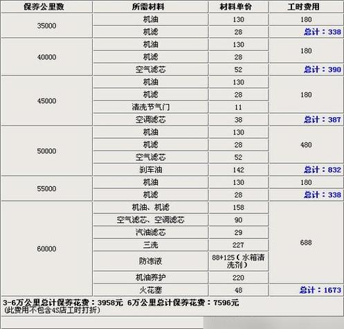 春风650gt保养一次多少钱图标