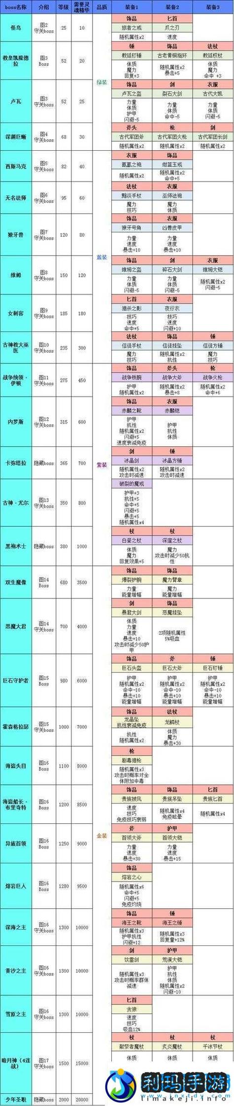 地下城堡1魂魄速刷缩略图