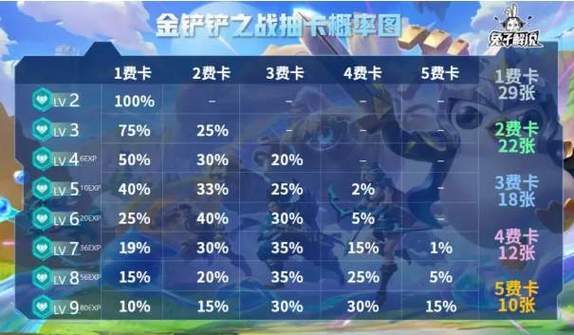 金铲铲之战搜牌概率游戏截图