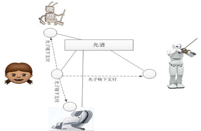 erc20是什么链