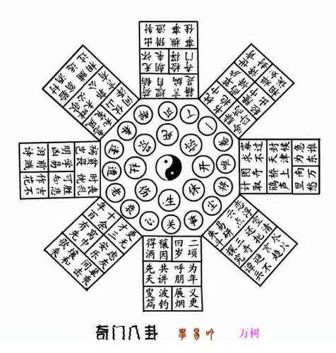 八卦阵正确走法路线图缩略图