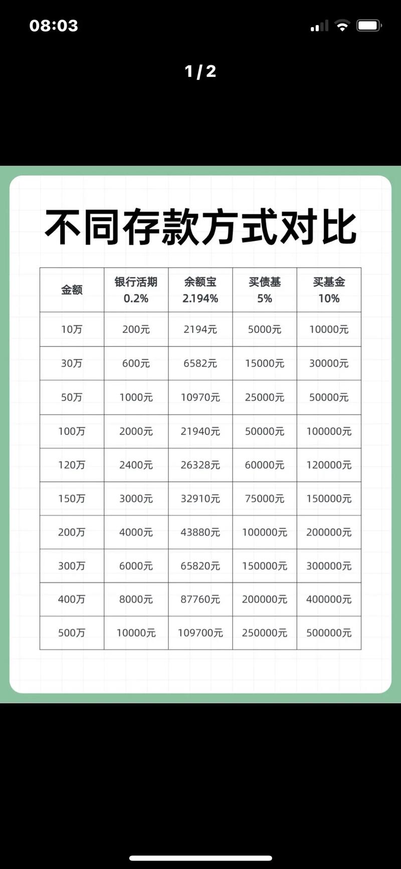 DEP存款与存款的区别缩略图