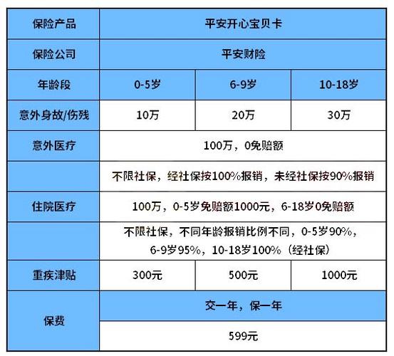 平安开心宝贝卡的优势