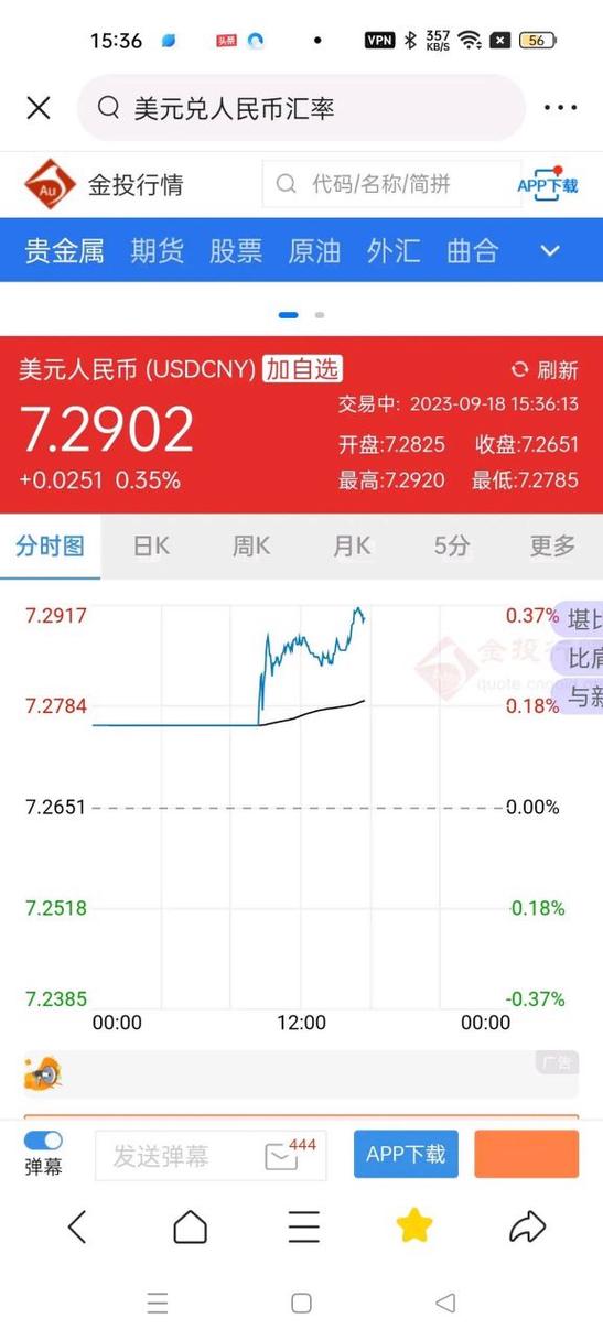 金投网实时行情缩略图