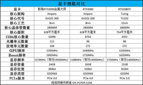 沐浴露1kg和1l一样多吗