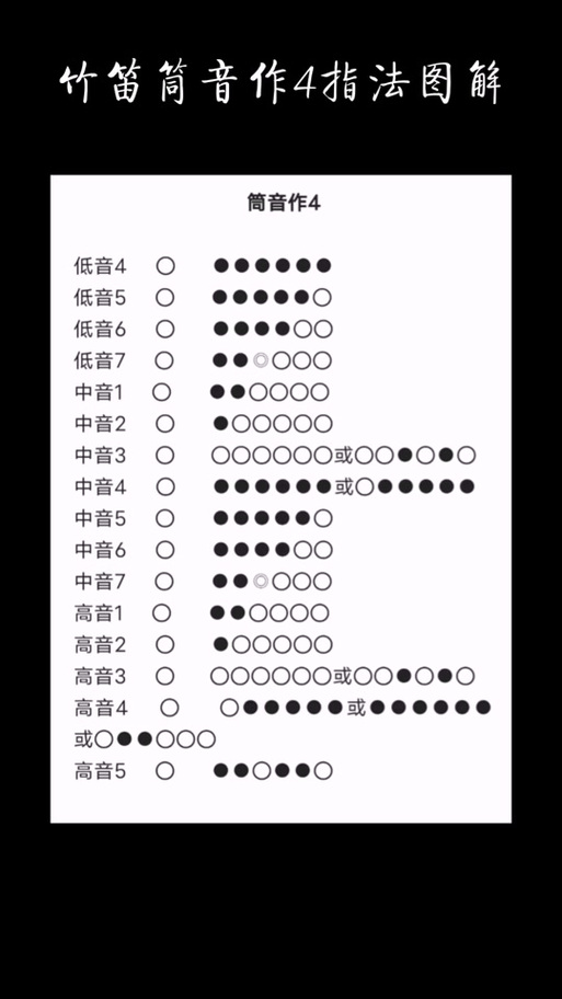 笛子筒音作1的指法表