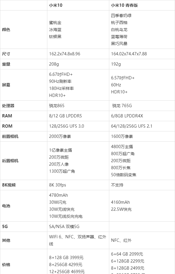 小米10参数详细参数缩略图