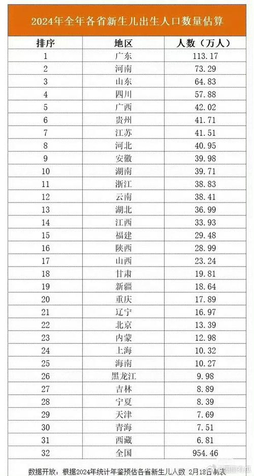 2024人口预估