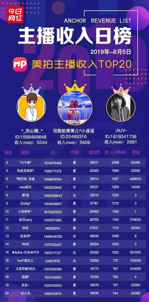 yy一年收入多少图标
