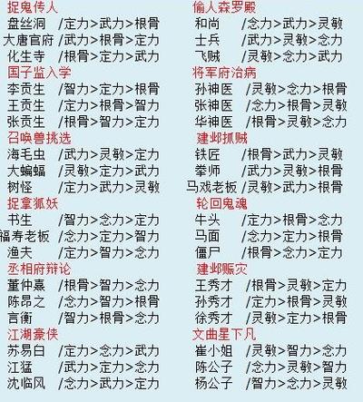 梦幻西游练宝宝攻略游戏截图