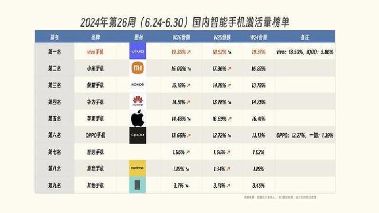 世界手机排行榜第一名缩略图