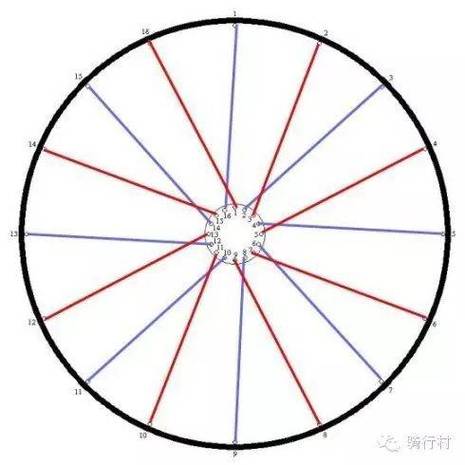 自行车v刹安装视频教程缩略图