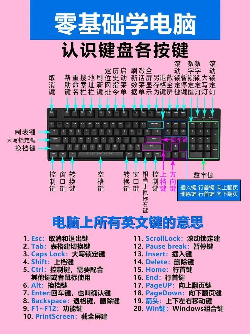 如何解除笔记本键盘锁缩略图
