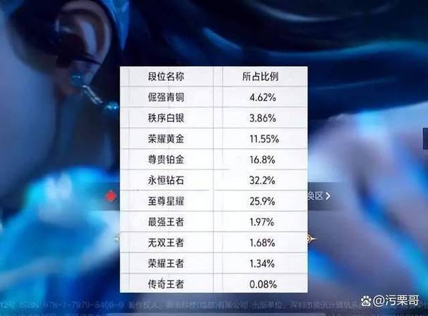 王者荣耀王者比例