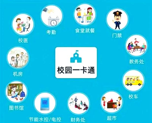 校园wenet官网登录入口缩略图