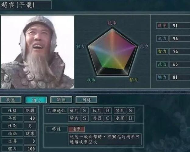 三国志10武将類型缩略图