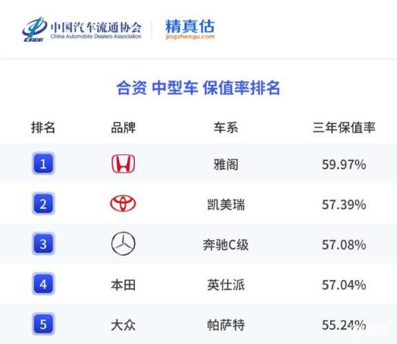 雅阁保值率图标