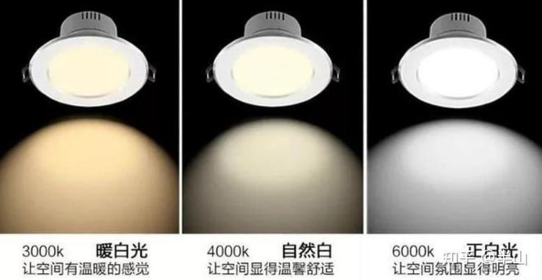 冷光灯还是暖光灯对眼睛好图标