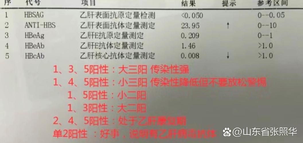 245阳性会伴随一生吗
