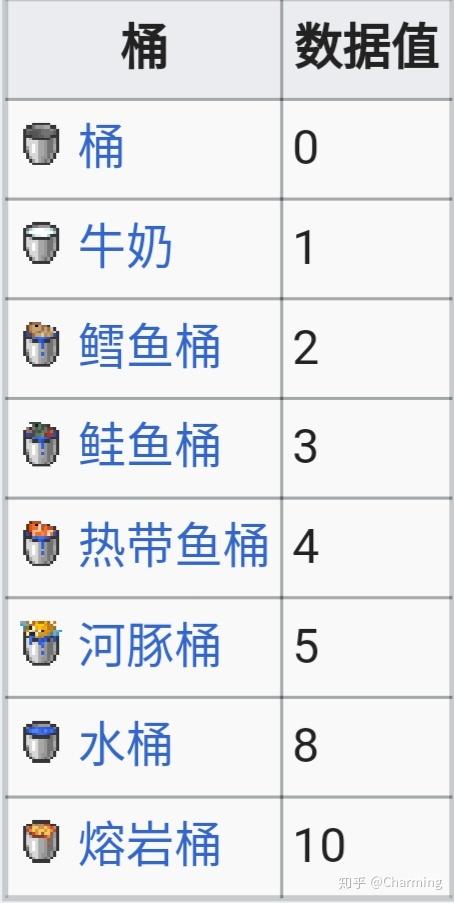 我的世界给予岩浆块指令游戏截图
