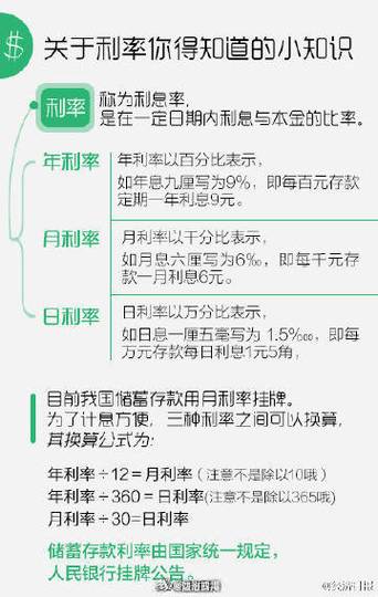 年利率转日利率计算器缩略图