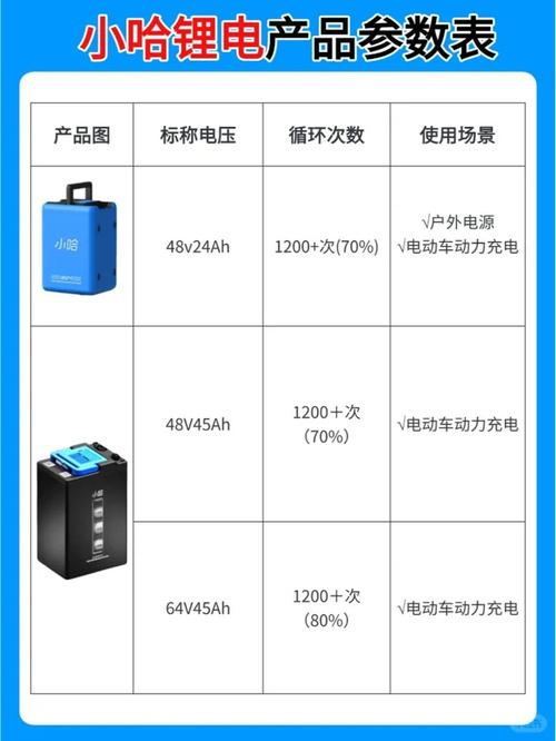 60v48ah锂电池能跑多远缩略图