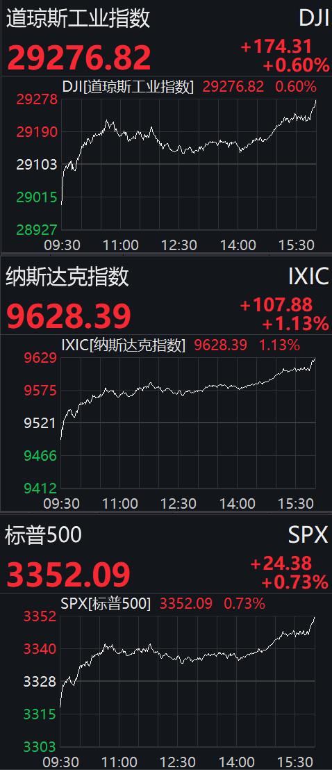 美股涨了吗缩略图