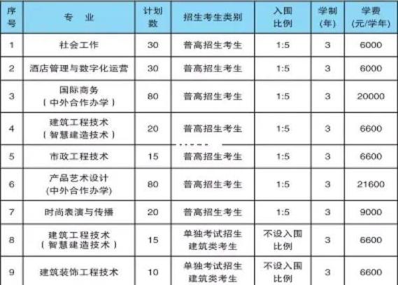工商学院学费多少钱图标