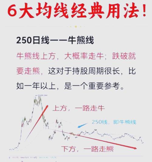 均线参数最佳设置图标