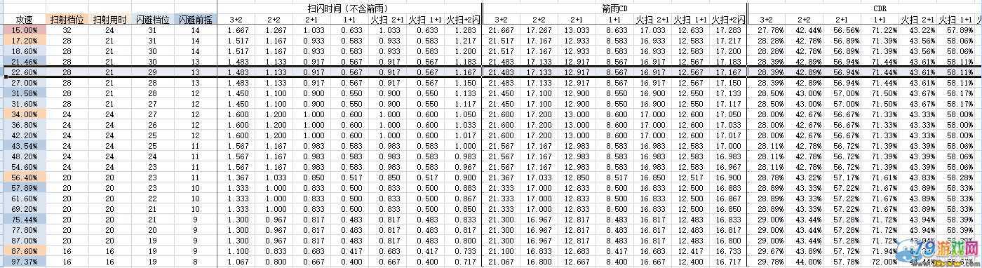暗黑3攻速档位表图标