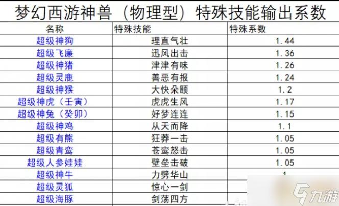 梦幻西游神兽洗超级技能