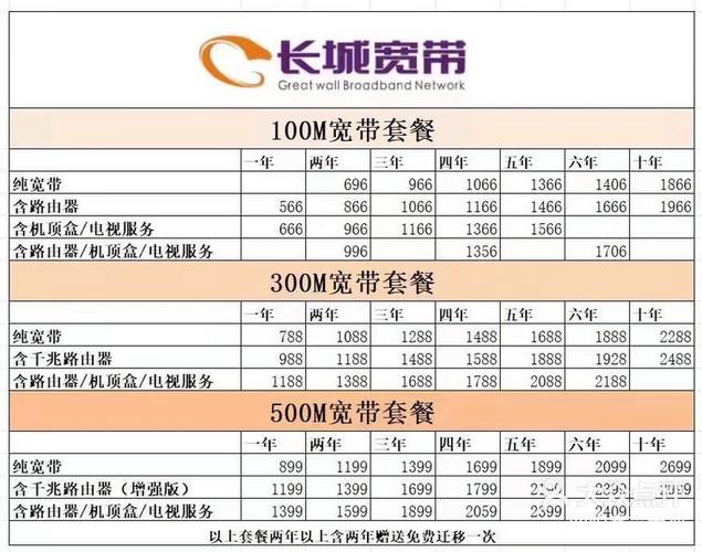 长城宽带价格表