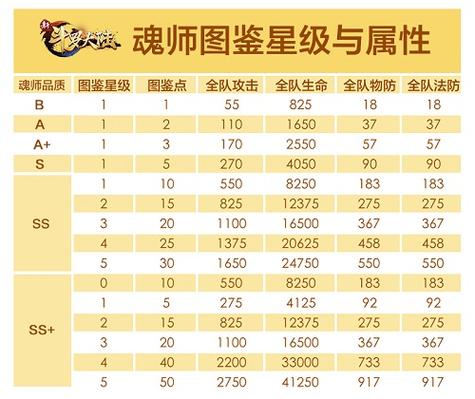 斗罗大陆战斗力数值游戏截图