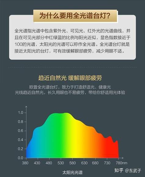 哪种灯光对眼睛视力保护最好