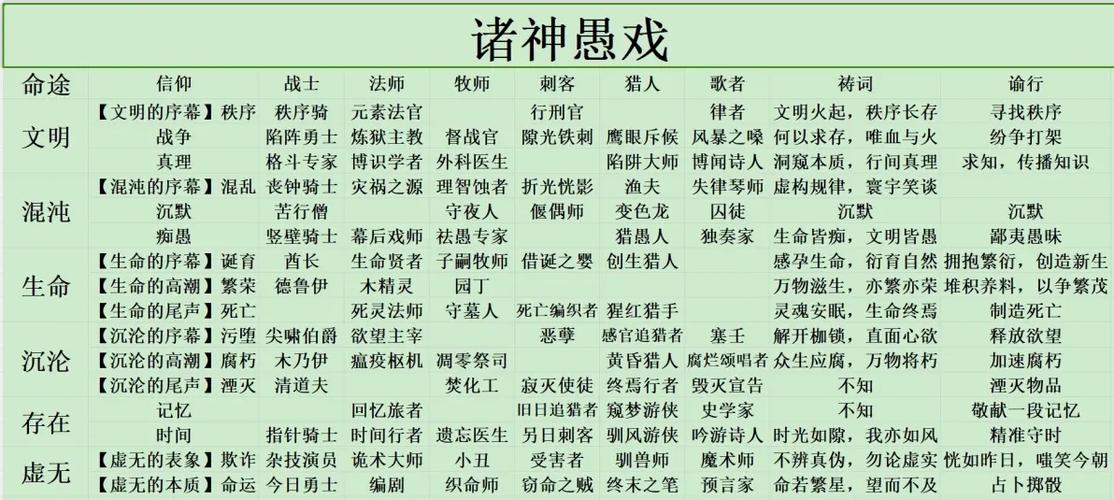 诸神戏TXT下载