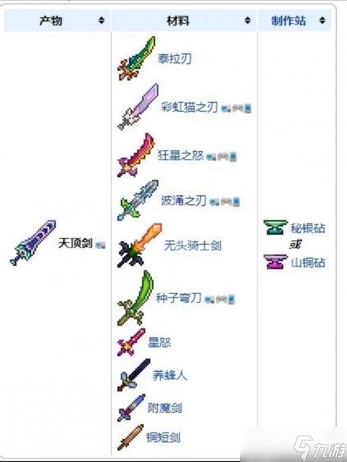 天顶剑合成配方图