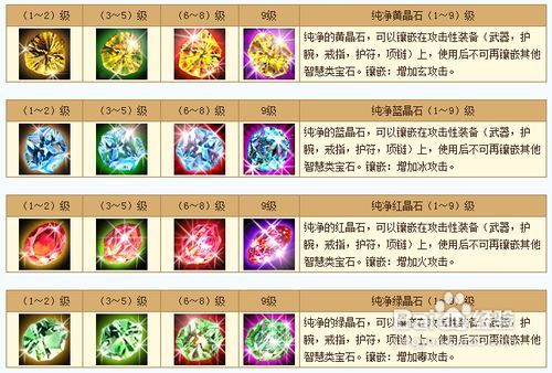 天龙八部矿石怎么加工