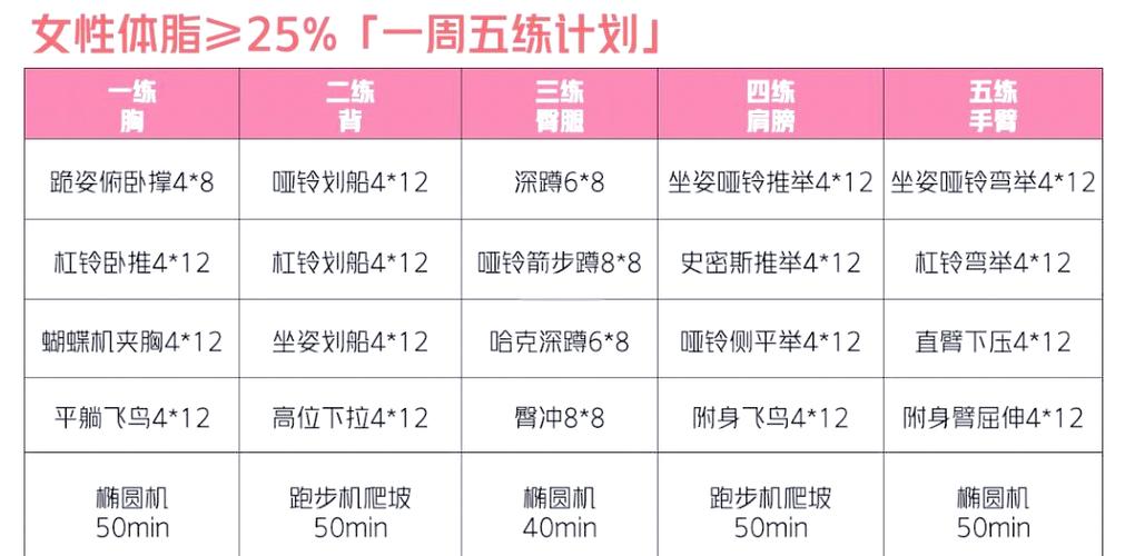 keep要每天练还是隔几天图标