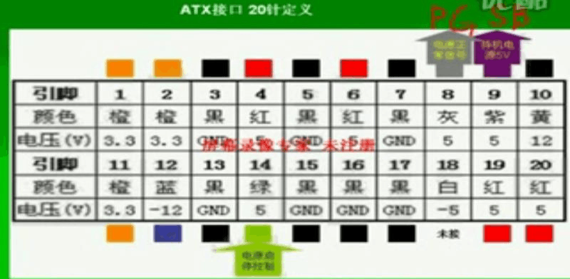 24针电源的使用注意事项图标