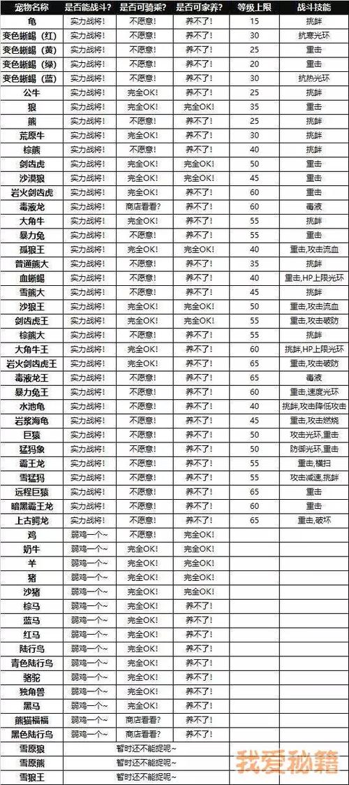 创造与魔法蘑菇饲料怎么做缩略图