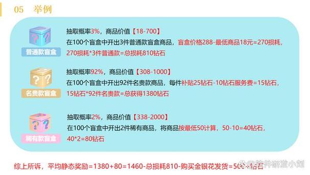 盲盒的营销手段游戏截图